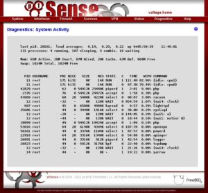 Diagnostics System-Activity