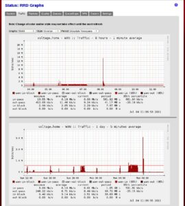 Status RRD-Graphs