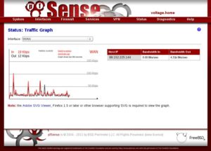 Status Traffic-Graph