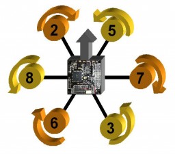 Rotorkonfiguration Hexa X