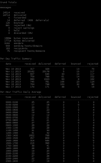 Pflogsumm pflogsumm: Mailserver Statistiken – Commander1024