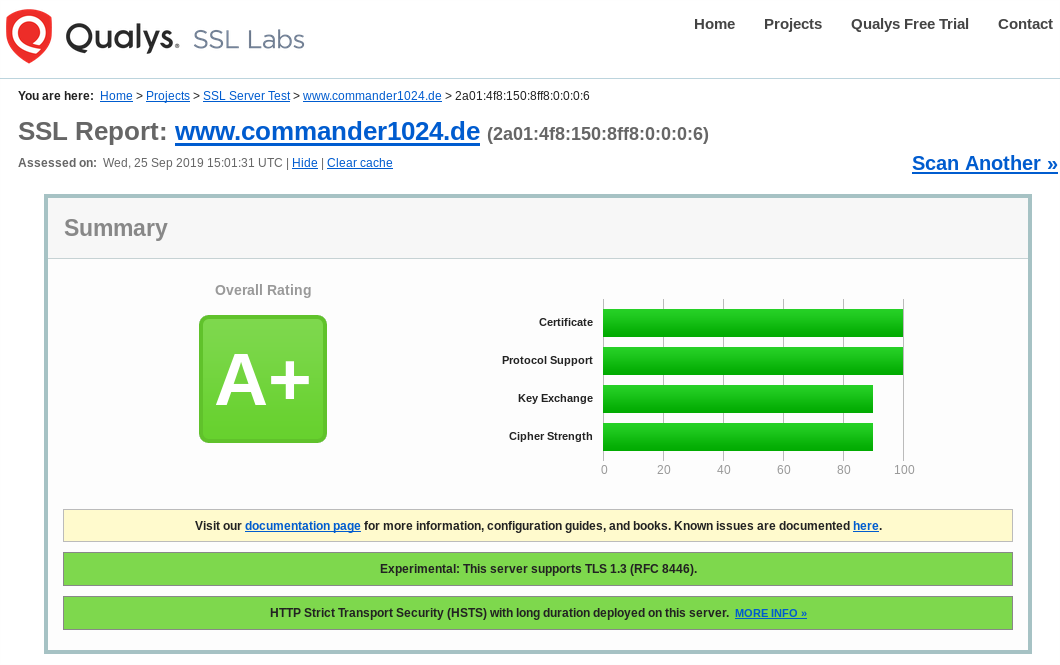 Qualys SSL Report mit A+ Bewertung