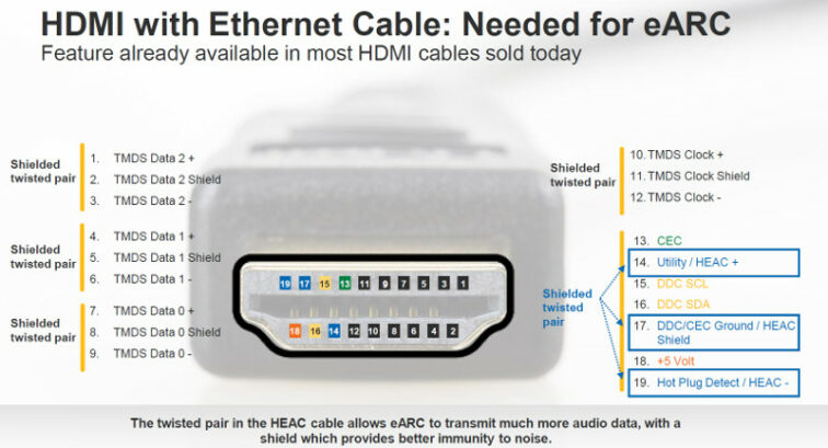 HDMI 2.1 eARC Belegung