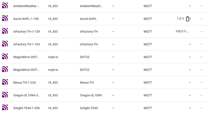 Erkannte MQTT Funksensoren