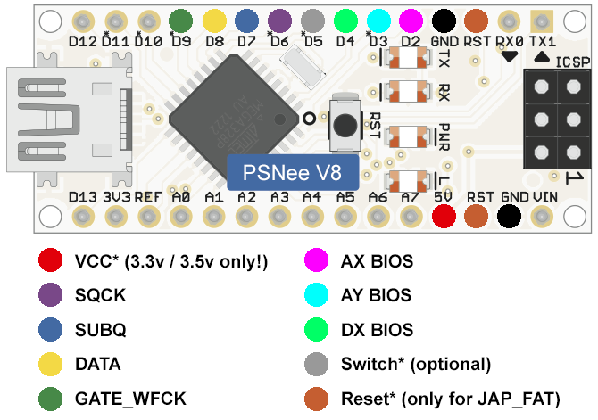 PsNee / Arduino Nano Pinout