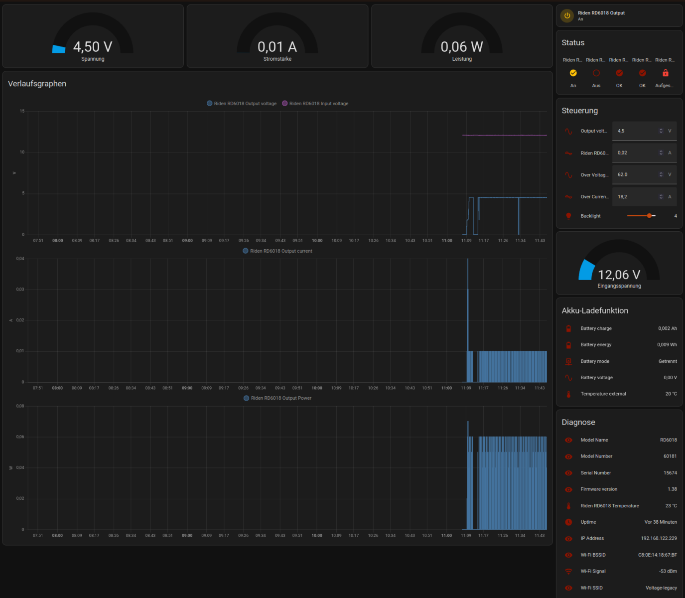 Dashboard Elektronikarbeitsplatz im Home Assistant